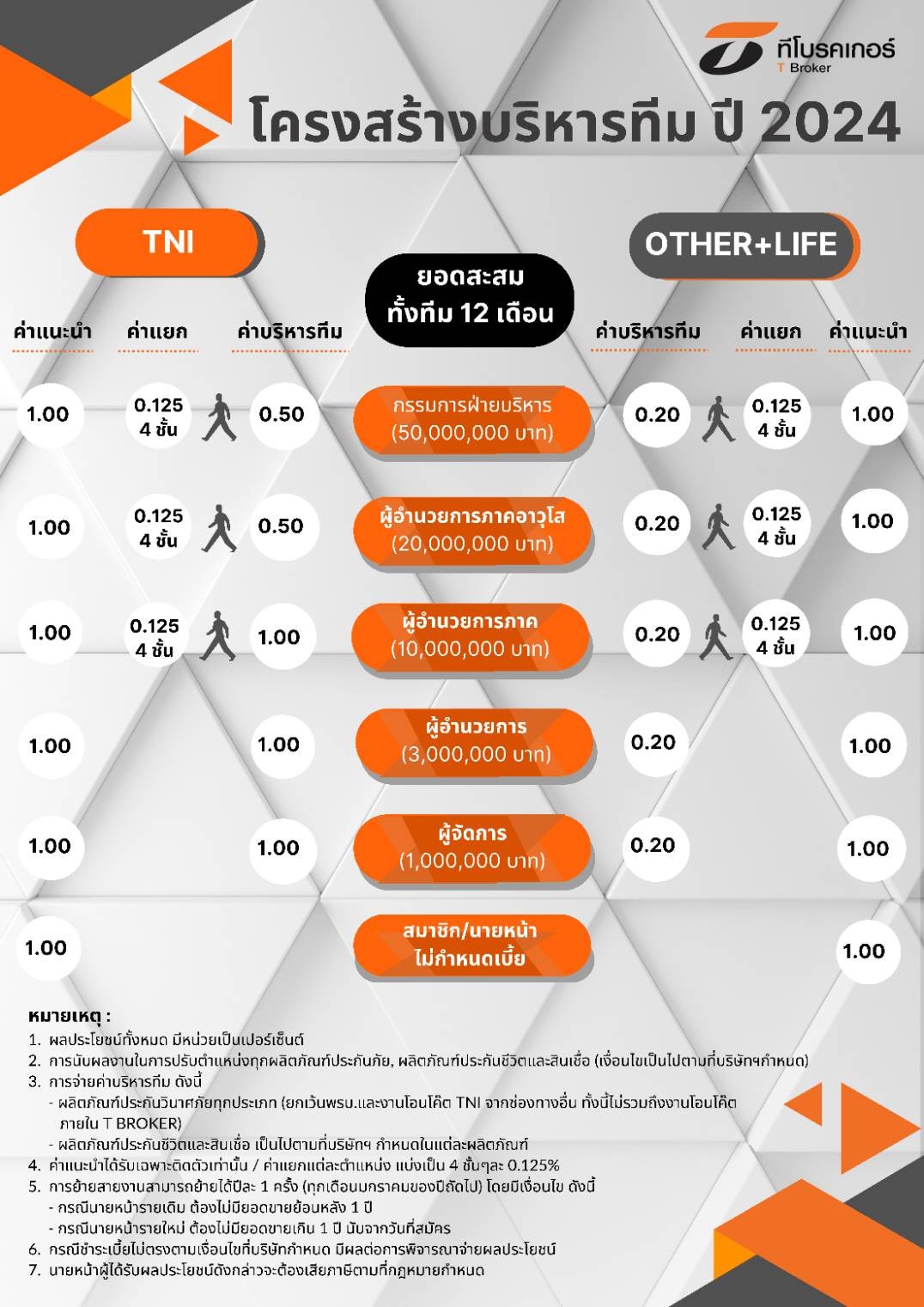T Broker By The Good Broker